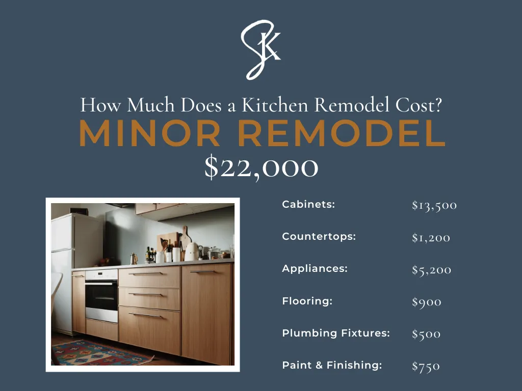 how muc does a kitchen remodel cost