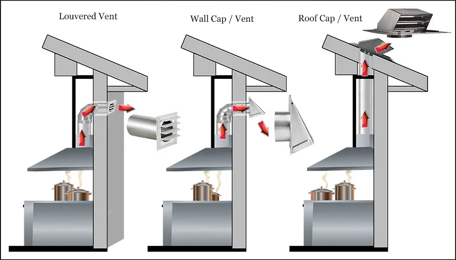 kitchen vents wall roof caps